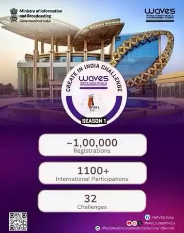 Create in India Challenge Evolves into a Global Movement with Nearly 1 Lakh Registrations from Over 60 Countries
#WAVESIndia #WAVESummit