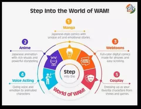 From Regional Roots to National Spotlight
WAM! to Crown India’s Best Creators at #WAVES2025.
#WAVESIndia #WAVESummit