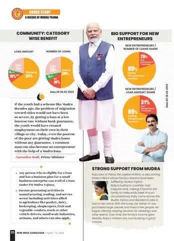 Mudra Yojana: 52 crore+ loans, ₹33.19 lakh crore disbursed—boosting small businesses, empowering new entrepreneurs, and transforming lives across India
#PMMudrayojana #10yearsofMudraYojana