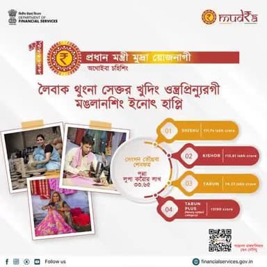 ভারত পুম্বদা ওন্ত্রপ্রিন্যুরগী মঙলানশিংদা ইনোৎ হাপ্লি! #PMMY গী মখাদা, লুপা করোর লাখ ৩৩.৬৫ গী কোলেতরেল য়াওদবা লোন সেংসন তৌখ্রে: লুপা করোর লাখ ১১.৭৪ (সিসু), লুপা করোর লাখ ১৩.৬১ (কিসোর), লুপা করোর লাখ ৮.২৭ (তরুন), লুপা করোর ৩,১৯০ (তরুন প্লস).