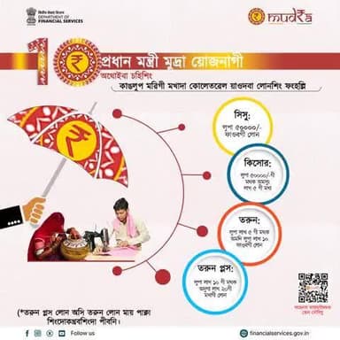 #PMMY গী অথোইবা চহিশিংবু সেলেব্রেত তৌরি—কাঙলুপ মরিগী মখাদা কোলেতরেল য়াওদবা লোন পীদুনা ওন্ত্রপ্রিন্যুরশিংগী মপাঙ্গল হাপ্লি: সিসু (লুপা লিশিং ৫০ ফাওবা), কিসোর (লুপা লিশিং ৫০-লুপা লাখ ৫), তরুন (লুপা লাখ ৫-লুপা লাখ ১০), অমদি তরুন মায় পাক্না থিদ