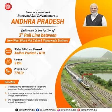 Marking a transformative step for #RailInfra4AndhraPradesh, Hon’ble PM Shri @narendramodi will dedicate and lay foundations for vital projects, bolstering the state’s Rail connectivity.@railminindia