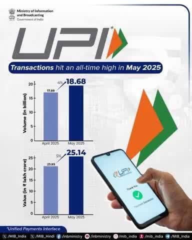 UPI না মে 2025দা ত্রাঞ্জেক্সন বিলিয়ন 18.68 তৌখিবগা লোয়ননা অনৌবা মাইলস্তোন অমা য়ৌবা ঙমখ্রে।
য়াম্লবা মশিং অসিনা #UPI না খুদুম চনশিল্লকপা হেনগৎলক্লিবা অমসুং ভারত্তা মসিবু পাম্নরবা দিজিতে