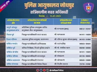 #जोधपुर_पुलिस
आयुक्तालय क्षेत्र में निम्न अधिकारियों की #रात्रिकालीन_गश्त 12 AM से 05 AM तक रहेगी। रात्रि में किसी प्रकार की #सहायता के लिए निम्न अधिकारियो से #संपर्क कर सकते हैं।
आपकी सुरक्षा हमारी प्राथमिकता है।
