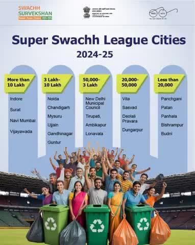 President Confers #SwachhSurvekshan 2024-25 Awards
Indore, Surat, Navi Mumbai enter the premier Super Swachh League