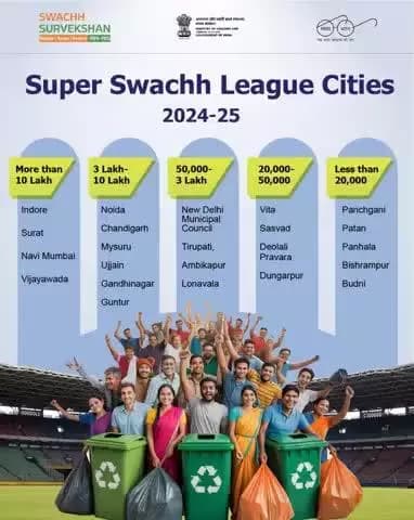 President Confers #SwachhSurvekshan 2024-25 Awards
Indore, Surat, Navi Mumbai enter the premier Super Swachh League