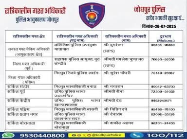 #जोधपुर_पुलिस
आयुक्तालय क्षेत्र में निम्न अधिकारियों की #रात्रिकालीन_गश्त 12 AM से 05 AM तक रहेगी।
रात्रि में किसी प्रकार की सहायता के लिए निम्न अधिकारियो से संपर्क कर सकते हैं।
आपकी सुरक्षा हमारी प्राथमिकता है।