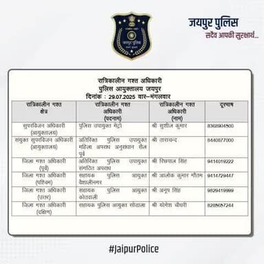उक्त अधिकारियों की रात्रिकालीन गस्त 12 AM से 5 AM तक रहेगी। #JaipurPolice #NightPatrolNumbers #StaySafe