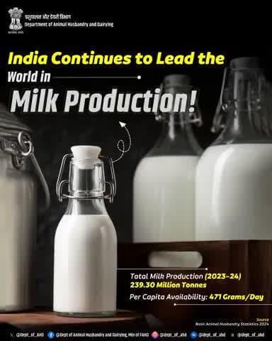 India Leads the World in Milk Production!
With an impressive 239.50 million tonnes of milk produced in 2023–24 and a per capita availability of 471 grams/day, India continues to top the global charts in dairy production.
#MilkProduction #
