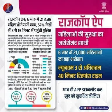 RajCop Citizen App को आज ही डाउनलोड कर अपने आपको और परिजनों को सुरक्षित करें।
#RajCopCitizenApp
#WomenSafetyAwareness
#RajasthanPolice