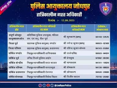 #जोधपुर_पुलिस
आयुक्तालय क्षेत्र में निम्न अधिकारियों की #रात्रिकालीन_गश्त 12 AM से 05 AM तक रहेगी। रात्रि में किसी प्रकार की #सहायता के लिए निम्न अधिकारियो से #संपर्क कर सकते हैं।
आपकी सुरक्षा हमारी प्राथमिकता है।