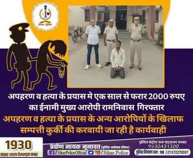 #सीकर
🔸अपहरण व हत्या के प्रयास मे एक साल से फरार 2000 रुपए का ईनामी मुख्य आरोपी रामनिवास गिरफ्तार
▪️अपहरण व हत्या के प्रयास के अन्य आरोपियों के खिलाफ सम्पत्ती कुर्की की करवायी जा रही है कार्यवाही
#थाना_लोसल