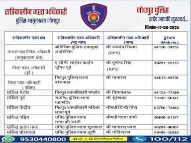 #जोधपुर_पुलिस
आयुक्तालय क्षेत्र में निम्न अधिकारियों की #रात्रिकालीन_गश्त 12 AM से 05 AM तक रहेगी।
रात्रि में किसी प्रकार की #सहायता के लिए निम्न अधिकारियो से #संपर्क कर सकते हैं।
आपकी सुरक्षा हमारी प्राथमिकता है।