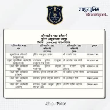 उक्त अधिकारियों की रात्रिकालीन गस्त 12 AM से 5 AM तक रहेगी। #JaipurPolice #NightPatrolNumbers #StaySafe