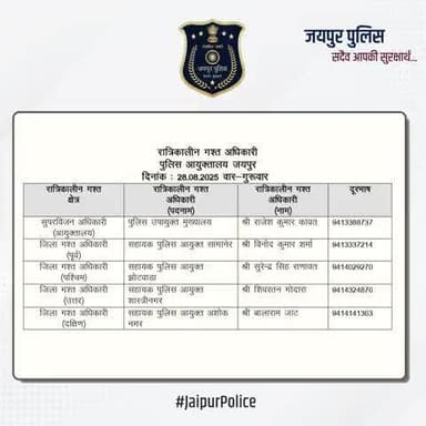 उक्त अधिकारियों की रात्रिकालीन गस्त 12 AM से 5 AM तक रहेगी। रात्रि में किसी प्रकार की सहायता के लिए उक्त अधिकारियों से संपर्क कर सकते हैं। आपकी सुरक्षा हमारी प्राथमिकता है।