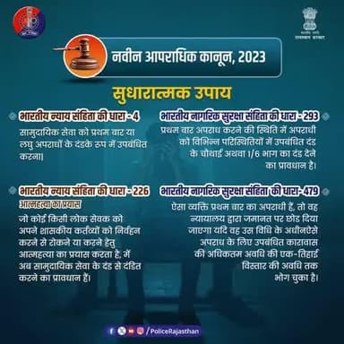 #RajasthanPolice
#BNSS
#BNS
#KotaPolice
#CommunityService