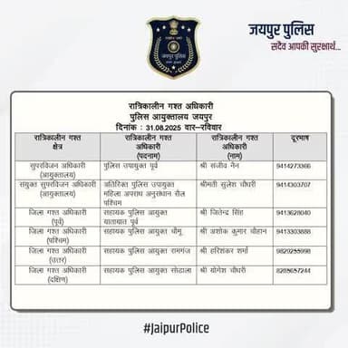 उक्त अधिकारियों की रात्रिकालीन गस्त 12 AM से 5 AM तक रहेगी। रात्रि में किसी प्रकार की सहायता के लिए उक्त अधिकारियों से संपर्क कर सकते हैं। आपकी सुरक्षा हमारी प्राथमिकता है।