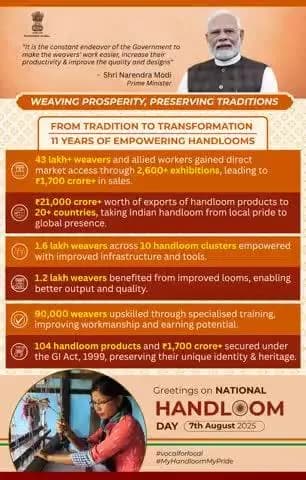 Prime Minister extends best wishes on #NationalHandloomDay.
Details :https://pib.gov.in/PressReleasePage.aspx?PRID=2153555