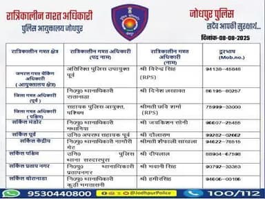 #जोधपुर_पुलिस
आयुक्तालय क्षेत्र में निम्न अधिकारियों की #रात्रिकालीन_गश्त 12 AM से 05 AM तक रहेगी।
रात्रि में किसी प्रकार की सहायता के लिए निम्न अधिकारियो से संपर्क कर सकते हैं।
आपकी सुरक्षा हमारी प्राथमिकता है