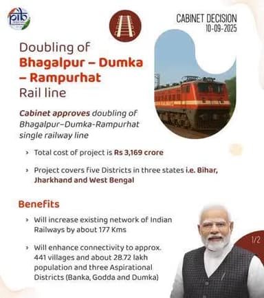Cabinet approves doubling of Bhagalpur – Dumka – Rampurhat single railway line section (177 Km) in Bihar, Jharkhand and West Bengal with total cost of Rs. 3,169 Crore
#CabinetDecisions