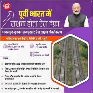 भागलपुर-दुमका-रामपुरहाट रेल लाइन के दोहरीकरण से बिहार, झारखंड और पश्चिम बंगाल में अतिरिक्त यात्री ट्रेनों का संचालन संभव होगा। रेल कनेक्टिविटी और सुदृढ़ होगी। पर्यटन और स्थानीय उद्योगों को बल मिलेगा।
#CabinetDecisions #NayiPatriNayiRaftaar