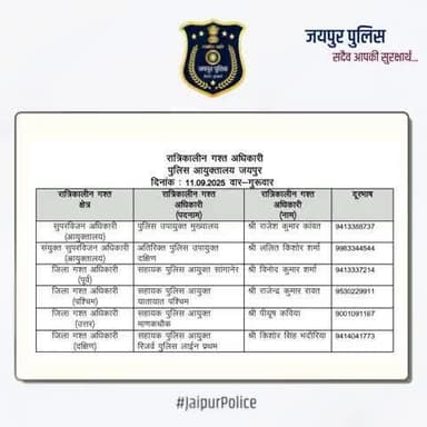 उक्त अधिकारियों की रात्रिकालीन गस्त 12 AM से 5 AM तक रहेगी। #JaipurPolice #NightPatrolNumbers #StaySafe