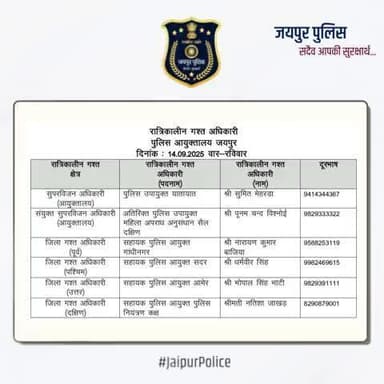 उक्त अधिकारियों की रात्रिकालीन गस्त 12 AM से 5 AM तक रहेगी। #JaipurPolice #NightPatrolNumbers #StaySafe