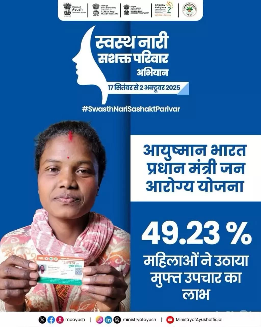 आयुष्मान भारत प्रधानमंत्री जन आरोग्य योजना के तहत 49.23% महिलाओं ने मुफ़्त चिकित्सा उपचार का लाभ उठाया।
#SwasthNariSashaktParivar #CCRH