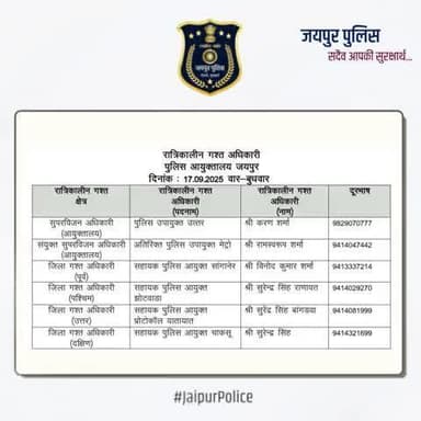 उक्त अधिकारियों की रात्रिकालीन गस्त 12 AM से 5 AM तक रहेगी। रात्रि में किसी प्रकार की सहायता के लिए उक्त अधिकारियों से संपर्क कर सकते हैं। आपकी सुरक्षा हमारी प्राथमिकता है।