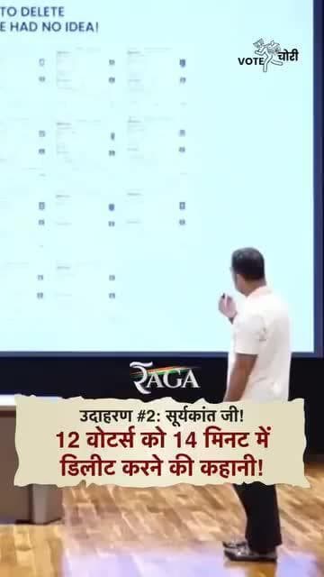 🚨 उदाहरण #2: सूर्यकांत जी!
14 मिनट में 12 वोटर्स गायब… जिसकी किसी को जानकारी नहीं! 👏
#votechorifactory