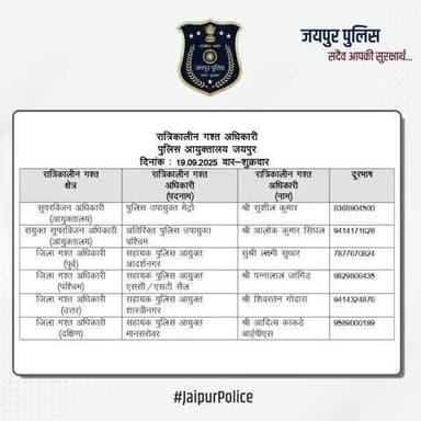 उक्त अधिकारियों की रात्रिकालीन गस्त 12 AM से 5 AM तक रहेगी। रात्रि में किसी प्रकार की सहायता के लिए उक्त अधिकारियों से संपर्क कर सकते हैं। आपकी सुरक्षा हमारी प्राथमिकता है।