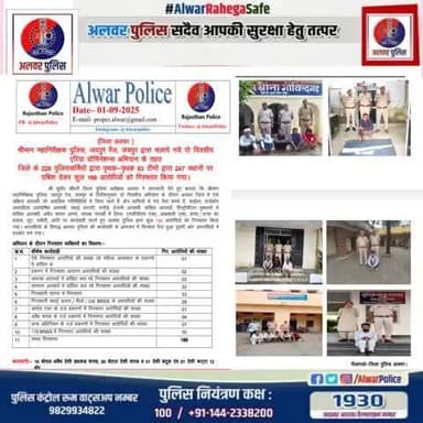 #rajasthanpolice #igpjaipur