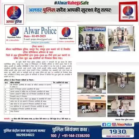 #rajasthanpolice #igpjaipur
