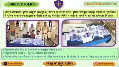 श्रीमान औमप्रकाश, पुलिस आयुक्त जोधपुर के निर्देशन एवं विनित बंसल, पुलिस उपायुक्त जोधपुर पश्चिम के सुपरविजन में पुलिस थाना बोरानाडा द्वारा कार्यवाही करते हुए मोबाईल स्नैचिंग व चोरी के मामले में कुल 03 अभियुक्त गिरफ्तार।
> अभियुक्तगण शौक मौज