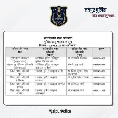उक्त अधिकारियों की रात्रिकालीन गस्त 12 AM से 5 AM तक रहेगी। रात्रि में किसी प्रकार की सहायता के लिए उक्त अधिकारियों से संपर्क कर सकते हैं। आपकी सुरक्षा हमारी प्राथमिकता है