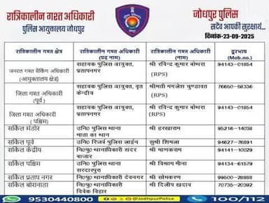 #जोधपुर_पुलिस
आयुक्तालय क्षेत्र में निम्न अधिकारियों की #रात्रिकालीन_गश्त 12 AM से 05 AM तक रहेगी।
रात्रि में किसी प्रकार की सहायता के लिए निम्न अधिकारियो से संपर्क कर सकते हैं।
आपकी सुरक्षा हमारी प्राथमिकता है।