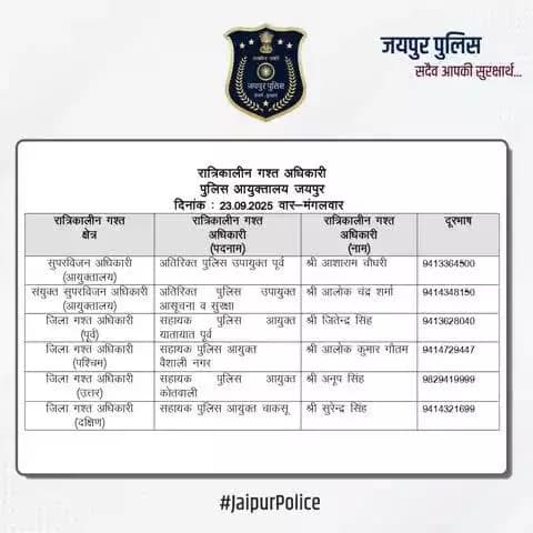 उक्त अधिकारियों की रात्रिकालीन गस्त 12 AM से 5 AM तक रहेगी। रात्रि में किसी प्रकार की सहायता के लिए उक्त अधिकारियों से संपर्क कर सकते हैं।