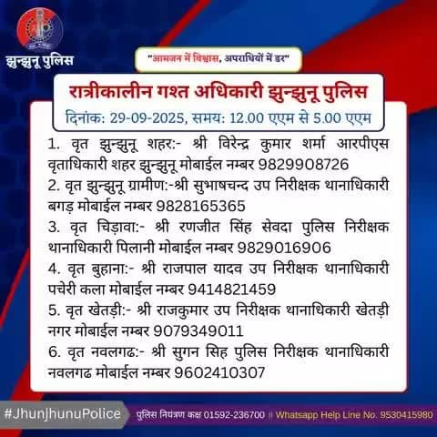 रात्रीकालीन गश्त अधिकारी झुन्झुनू पुलिस #JhunjhunuPolice