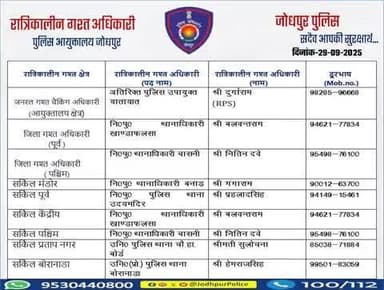 #जोधपुर_पुलिस
आयुक्तालय क्षेत्र में निम्न अधिकारियों की #रात्रिकालीन_गश्त 12 AM से 05 AM तक रहेगी।
रात्रि में किसी प्रकार की सहायता के लिए निम्न अधिकारियो से संपर्क कर सकते हैं।
आपकी सुरक्षा हमारी प्राथमिकता है।