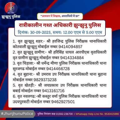 रात्रीकालीन गश्त अधिकारी झुन्झुनू पुलिस #JhunjhunuPolice