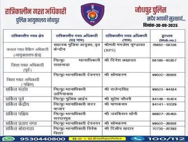 #जोधपुर_पुलिस
आयुक्तालय क्षेत्र में निम्न अधिकारियों की #रात्रिकालीन_गश्त 12 AM से 05 AM तक रहेगी।
रात्रि में किसी प्रकार की सहायता के लिए निम्न अधिकारियो से संपर्क कर सकते हैं।
आपकी सुरक्षा हमारी प्राथमिकता है।