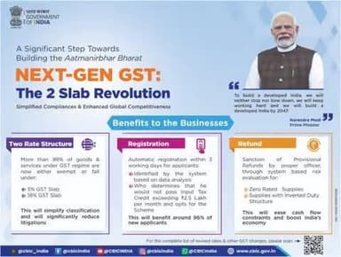 💪 A Big Leap Towards #AatmanirbharBharat!
🚀 #NextGenGST: The Two-Slab Revolution
Now, over 99% of goods & services are either exempt or taxed at just:
✔️ 5% GST