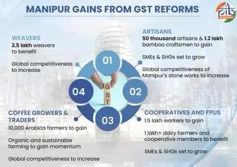 #GSTReforms 2025: How Manipur’s Economy Will Gain Across Sectors
Know more :https://pib.gov.in/PressReleasePage.aspx?PRID=2177158