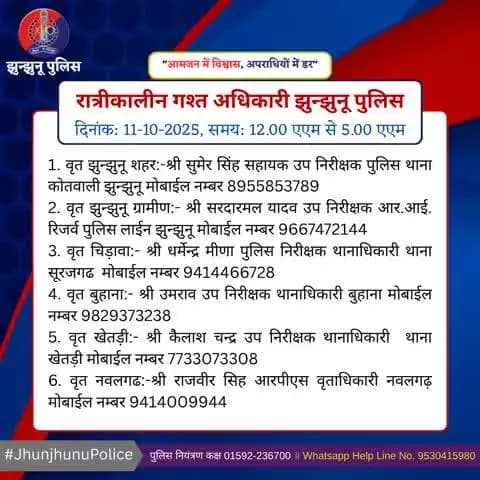रात्रीकालीन गश्त अधिकारी झुन्झुनू पुलिस #JhunjhunuPolice