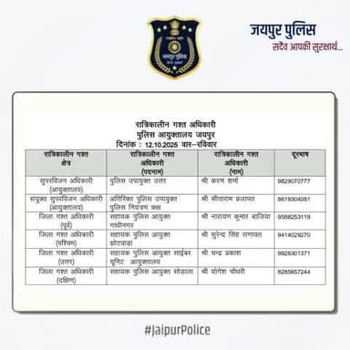 उक्त अधिकारियों की रात्रिकालीन गस्त 12 AM से 5 AM तक रहेगी। रात्रि में किसी प्रकार की सहायता के लिए उक्त अधिकारियों से संपर्क कर सकते हैं। आपकी सुरक्षा हमारी प्राथमिकता है।