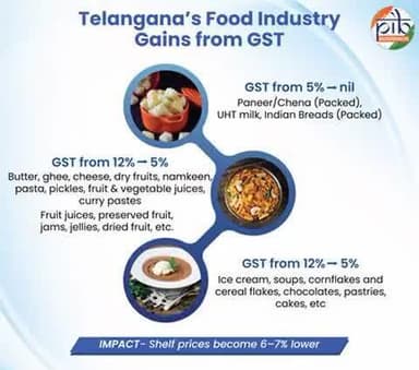 Driving Telangana Forward: GST Powers Industry and Artisans
#GSTReforms #NextGenGST
More :https://pib.gov.in/PressReleasePage.as