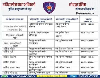 #जोधपुर_पुलिस
आयुक्तालय क्षेत्र में निम्न अधिकारियों की #रात्रिकालीन_गश्त 12 AM से 05 AM तक रहेगी।
रात्रि में किसी प्रकार की सहायता के लिए निम्न अधिकारियो से संपर्क कर सकते हैं।
आपकी सुरक्षा हमारी प्राथमिकता है।