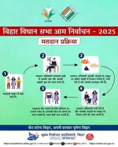 पहले जानिए मतदान की प्रक्रिया, फिर गर्व से कीजिए मतदान।
#biharelections2025
#biharvidhansabha2025
#ElectionDay
#PatnaWillVoteOn6thNovember