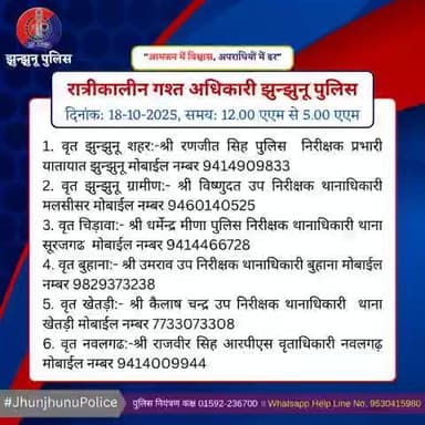 रात्रीकालीन गश्त अधिकारी झुन्झुनू पुलिस #JhunjhunuPolice