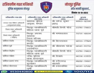 #जोधपुर_पुलिस
आयुक्तालय क्षेत्र में निम्न अधिकारियों की #रात्रिकालीन_गश्त 12 AM से 05 AM तक रहेगी।
रात्रि में किसी प्रकार की सहायता के लिए निम्न अधिकारियो से संपर्क कर सकते हैं।
आपकी सुरक्षा हमारी प्राथमिकता है।